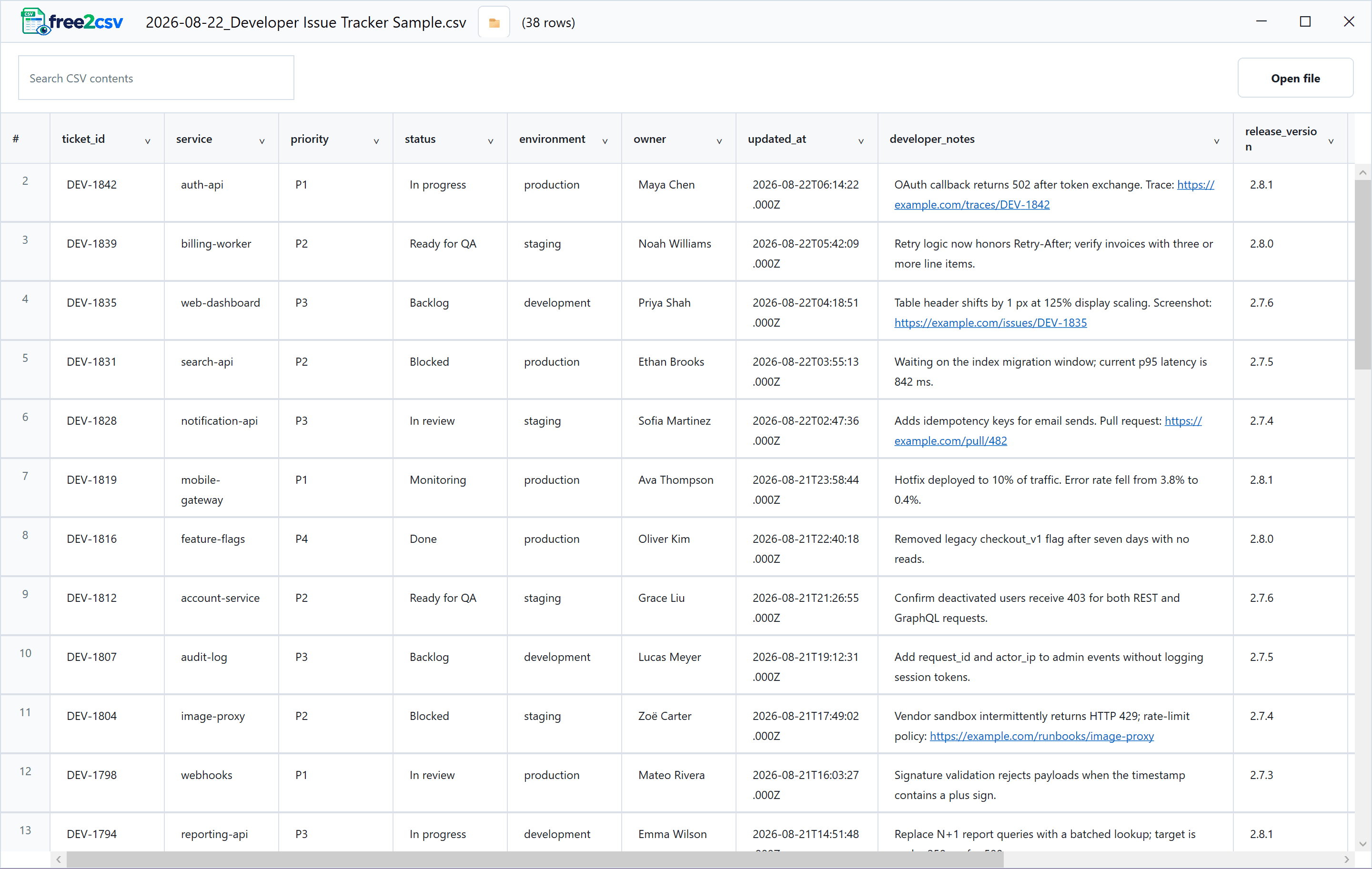 free2csv showing an AI-generated developer issue tracker CSV as a readable table with wrapped content and frozen headers